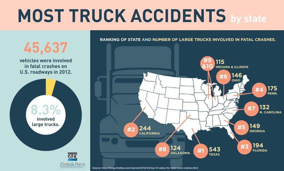Accidentes de camiones V1