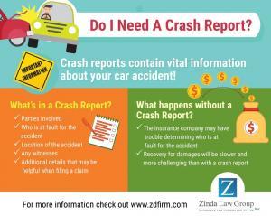 Infographic on how to file a crash report in Tucson.