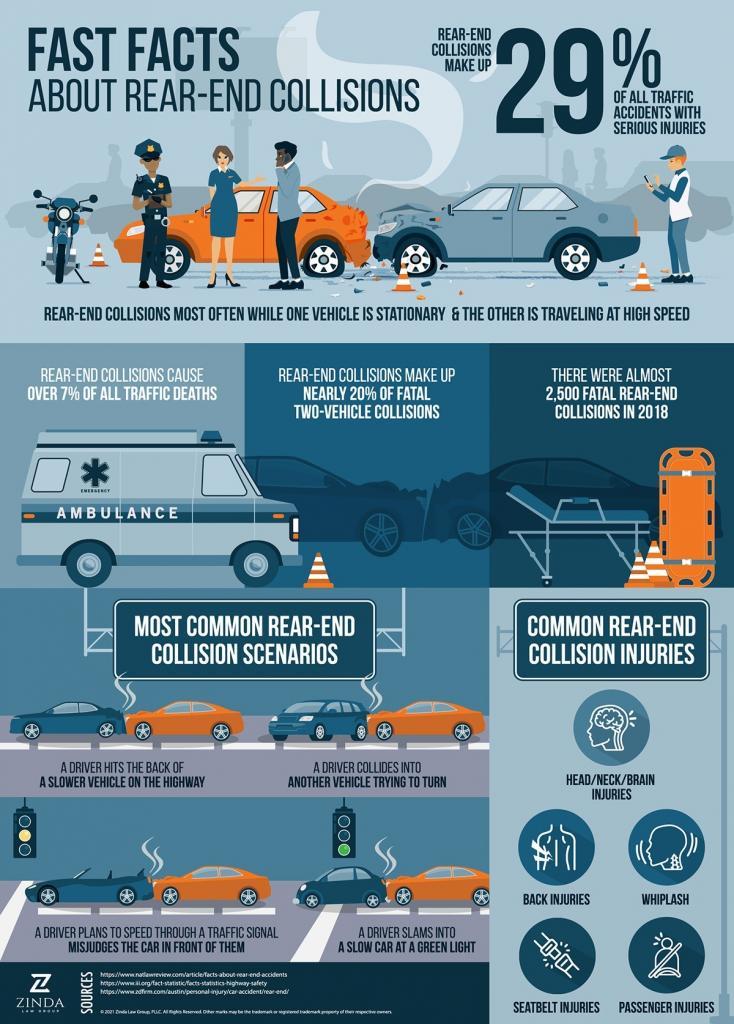 Zinda Law Group Rear End Collision Infographic FINAL