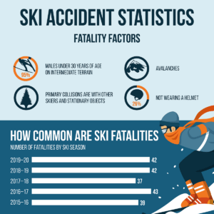 Infografía de lesiones de esquí